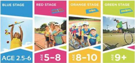 Inspire Tennis ANZ Tennis Hot Shots Tennis Lessons for Kids Sydney